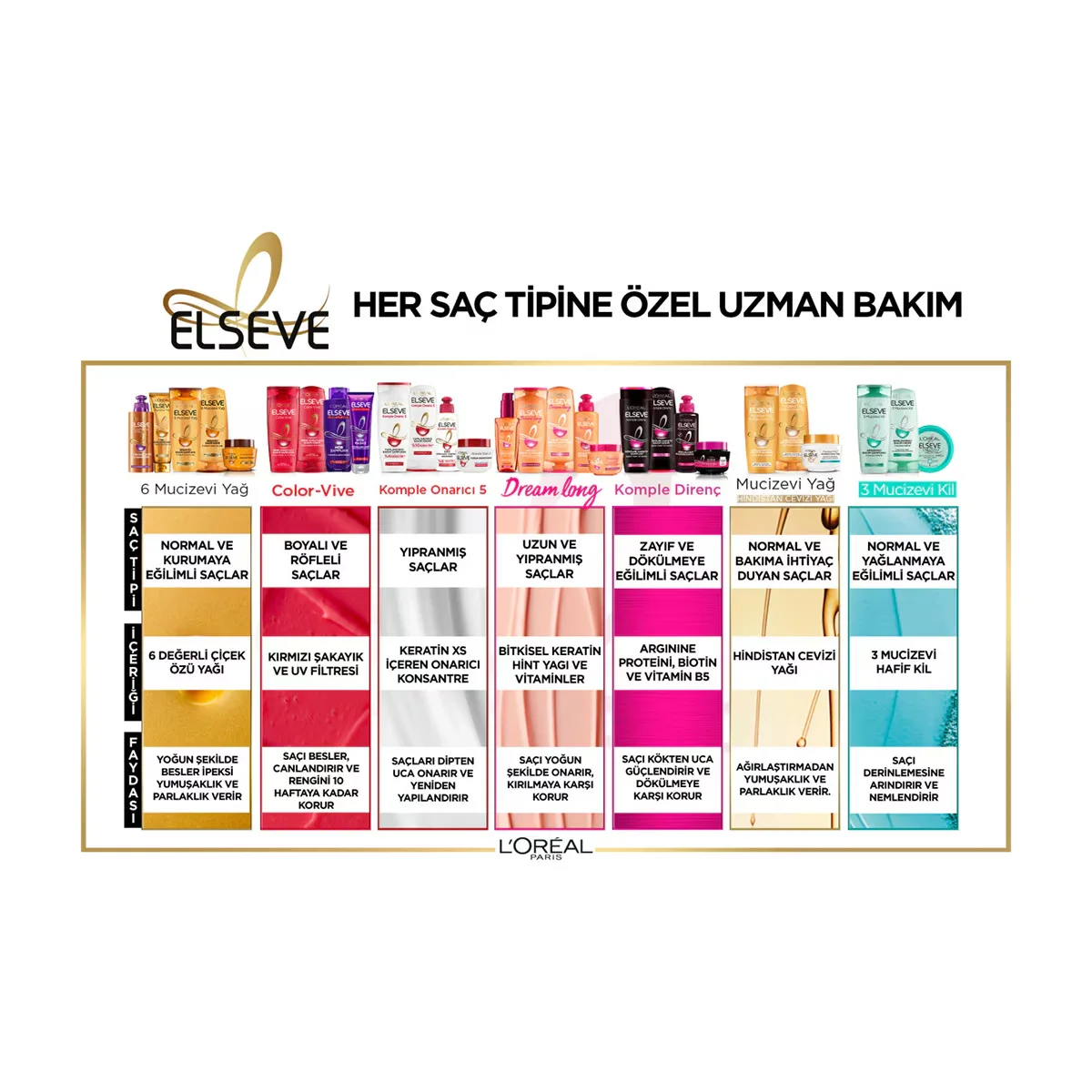 Sublimez vos Cheveux : Crème Embellissante Elseve 150 ml 6