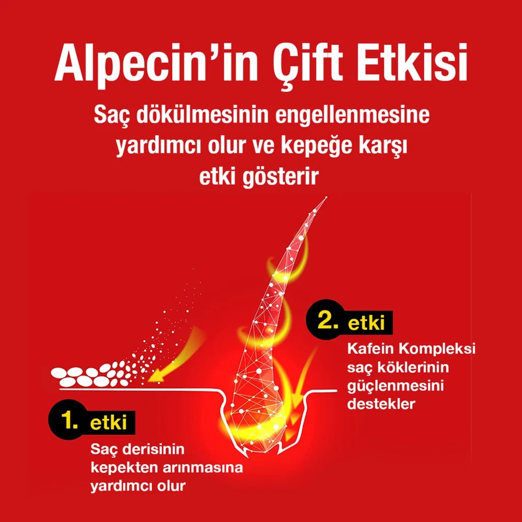 Renforcez vos cheveux, éliminez les pellicules avec Alpecin 6