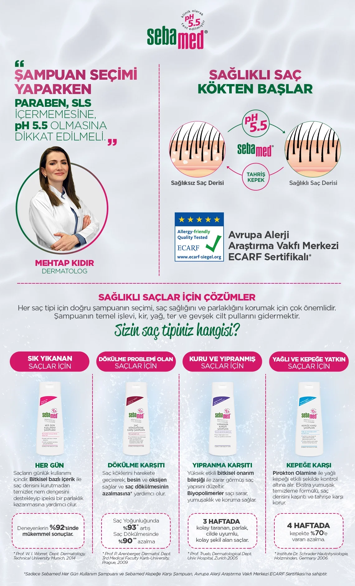 Transformez vos cheveux abîmés avec le Shampoing Sebamed 4
