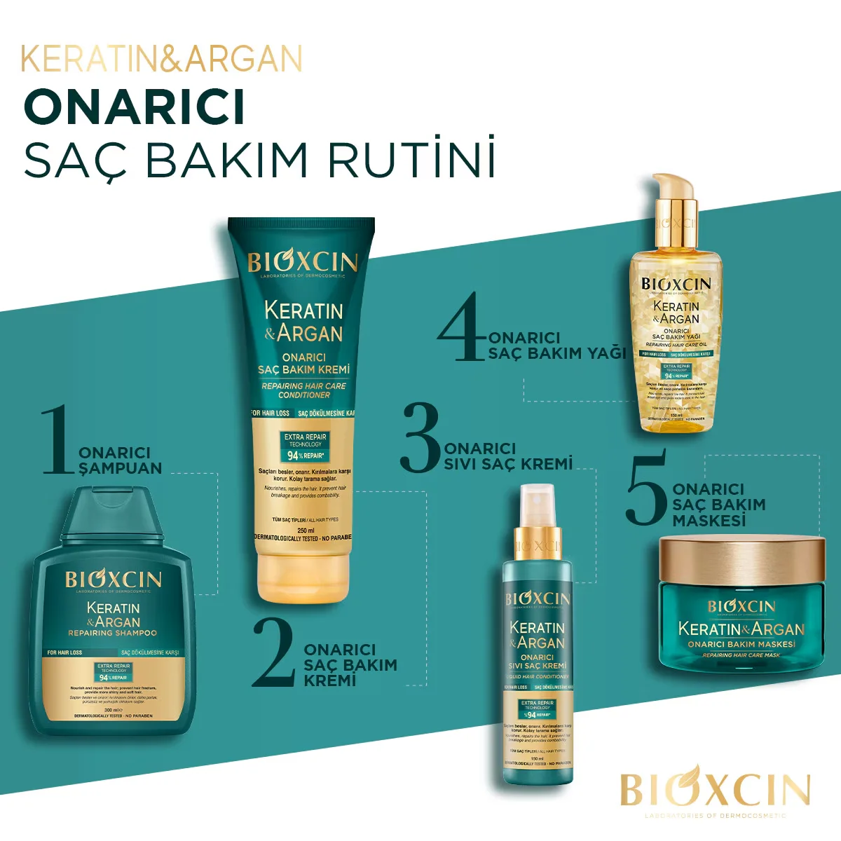 قناع العناية بالشعر 225 مل من بيوكسين Bioxcin 5