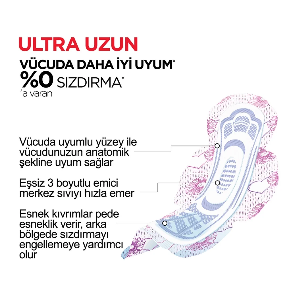 Kotex كوتكس فوط صحية طويلة مجنحة فائقة النعومة وجافة للغاية، 7 قطع 6