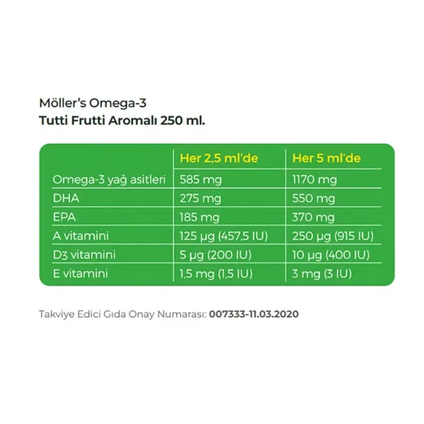 Möller's Omega-3 Fish Oil Syrup Tutti Frutti 250 ml 2