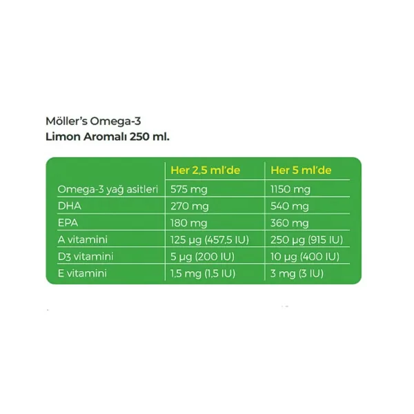 Möller's Omega 3 Lemon Fish Oil Syrup 250 ml 4