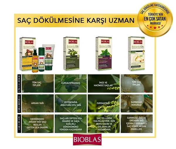 Bioblas Kräuter Volumen Shampoo 360ml 6