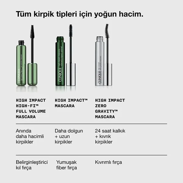Clinique High Impact High-Fi Intense Volumizing Black Mascara 10 ml - 01 Intense Black 4