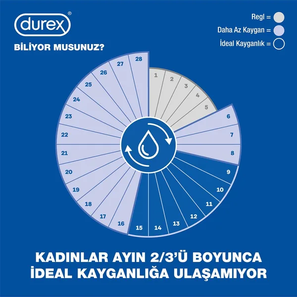 Atteignez l'harmonie intime avec Durex Play Feel Lube 50ml 6
