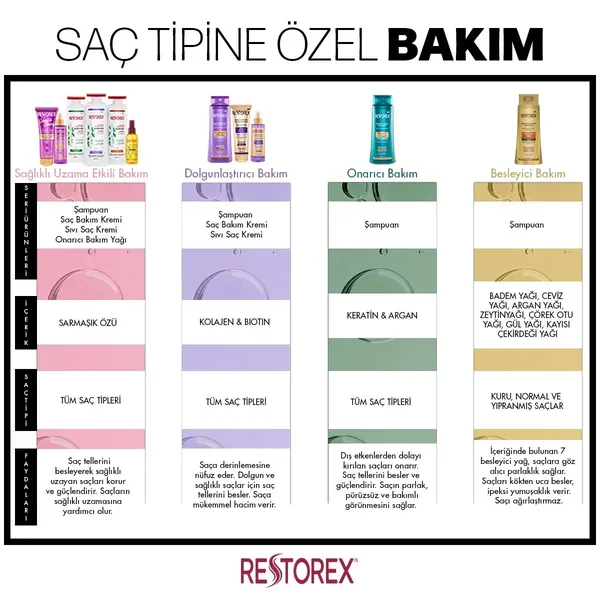 Erleben Sie glänzendes, kräftiges Haar mit Restorex Spülung 6