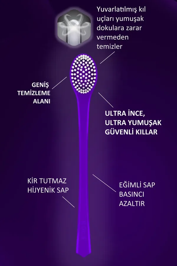 Obtenez une Haleine Fraîche avec la Brosse à Langue Rocs Pro 6