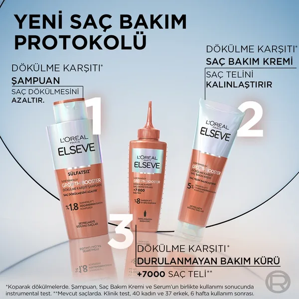 Elseve Growth Booster Anti-Hair Fall Hair Care Cream 150 ml 5