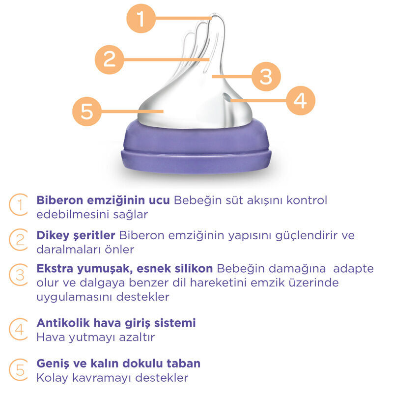 استمتعي بانتقال سلس: زجاجة رضاعة Lansinoh NaturalWave 4